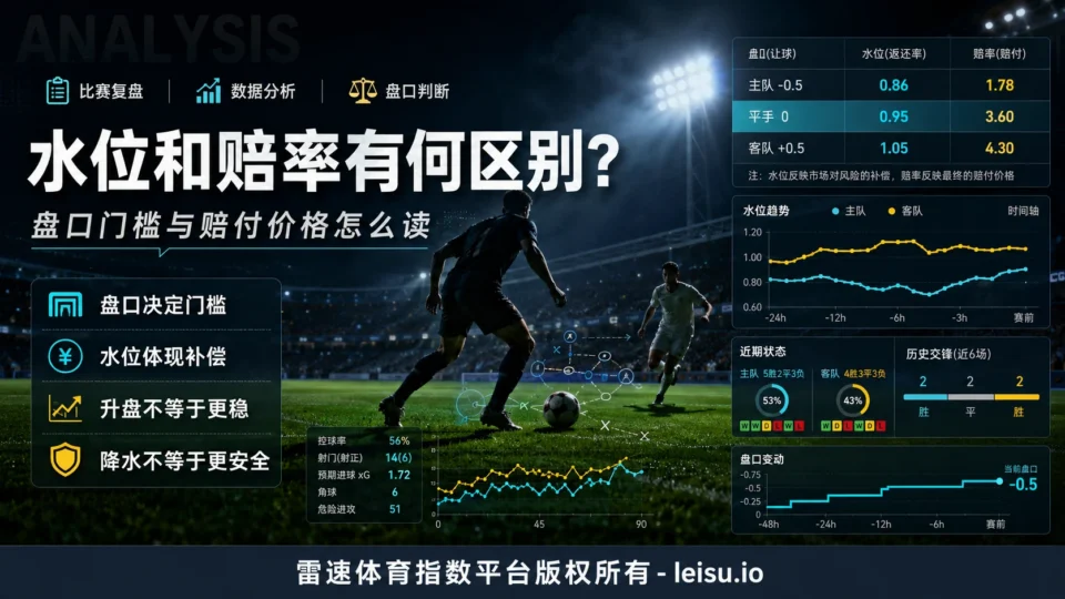 水位和赔率有何区别？盘口门槛与赔付价格怎么读
