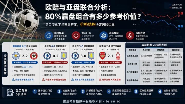 澳彩英超统计中的80%赢盘组合，究竟有多少参考价值？