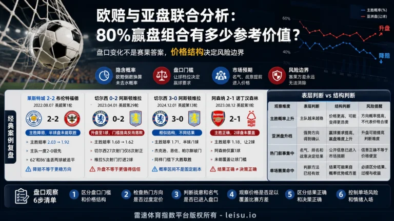 澳彩英超统计中的80%赢盘组合，究竟有多少参考价值？
