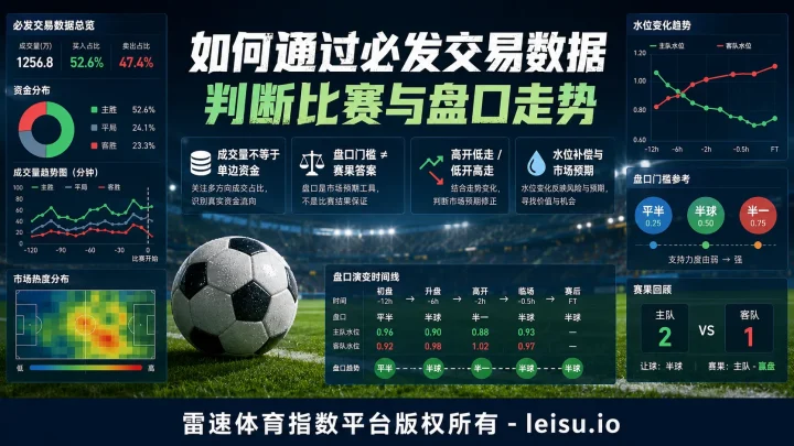 王辉：如何通过必发交易数据判断比赛与盘口走势
