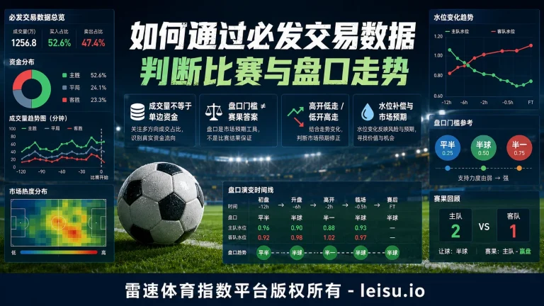 王辉：如何通过必发交易数据判断比赛与盘口走势