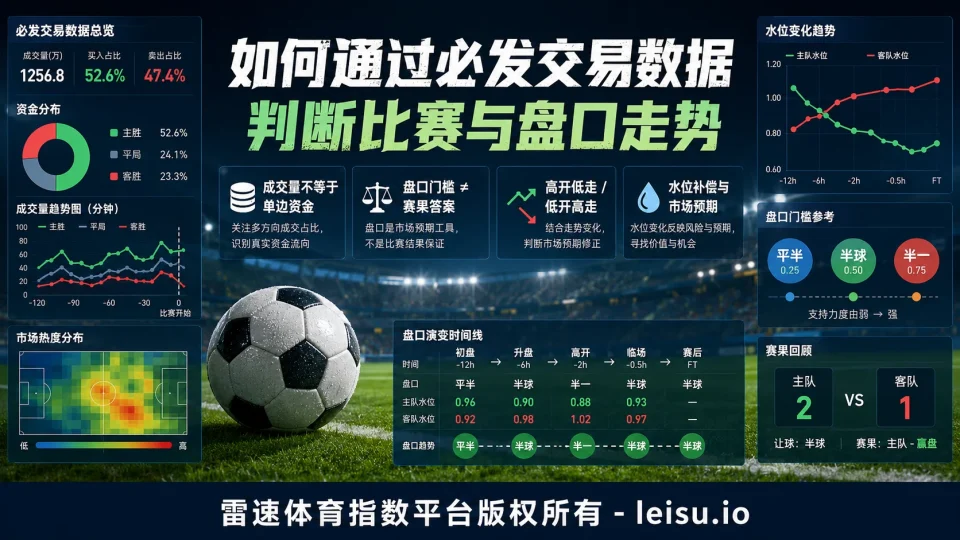 王辉：如何通过必发交易数据判断比赛与盘口走势