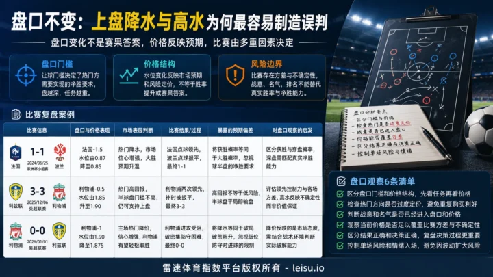 盘口不变：上盘降水与高水为何最容易制造误判