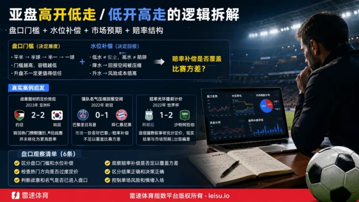 结局提前注定？西乙升级附加赛的亚盘门槛与价格偏差
