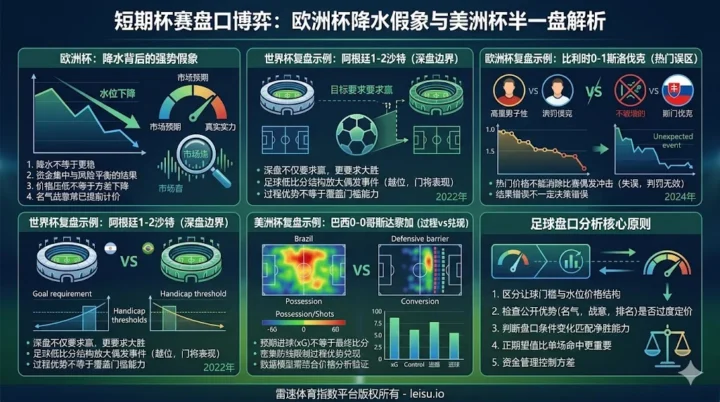 美洲杯半一盘为何失灵？欧洲杯降水背后的强势假象