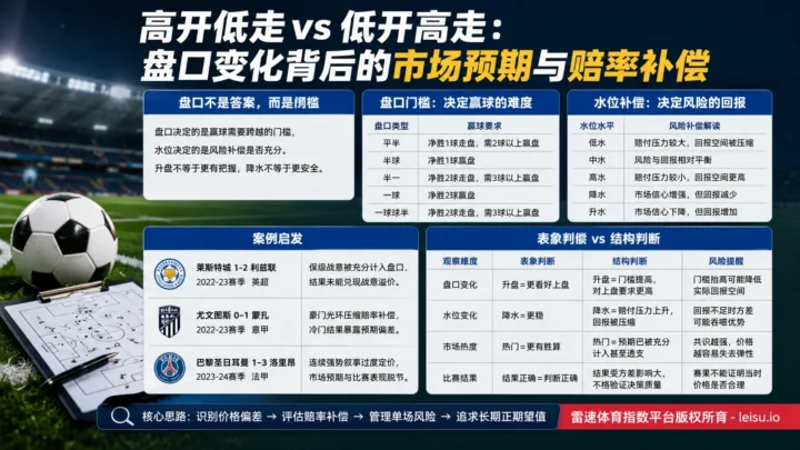 英冠三个赛季数据统计：赛果分布如何校准盘口判断