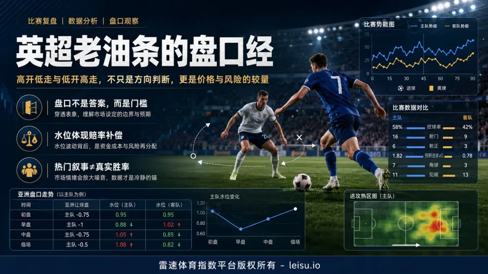 英超老油条的盘口经：高开低走与低开高走