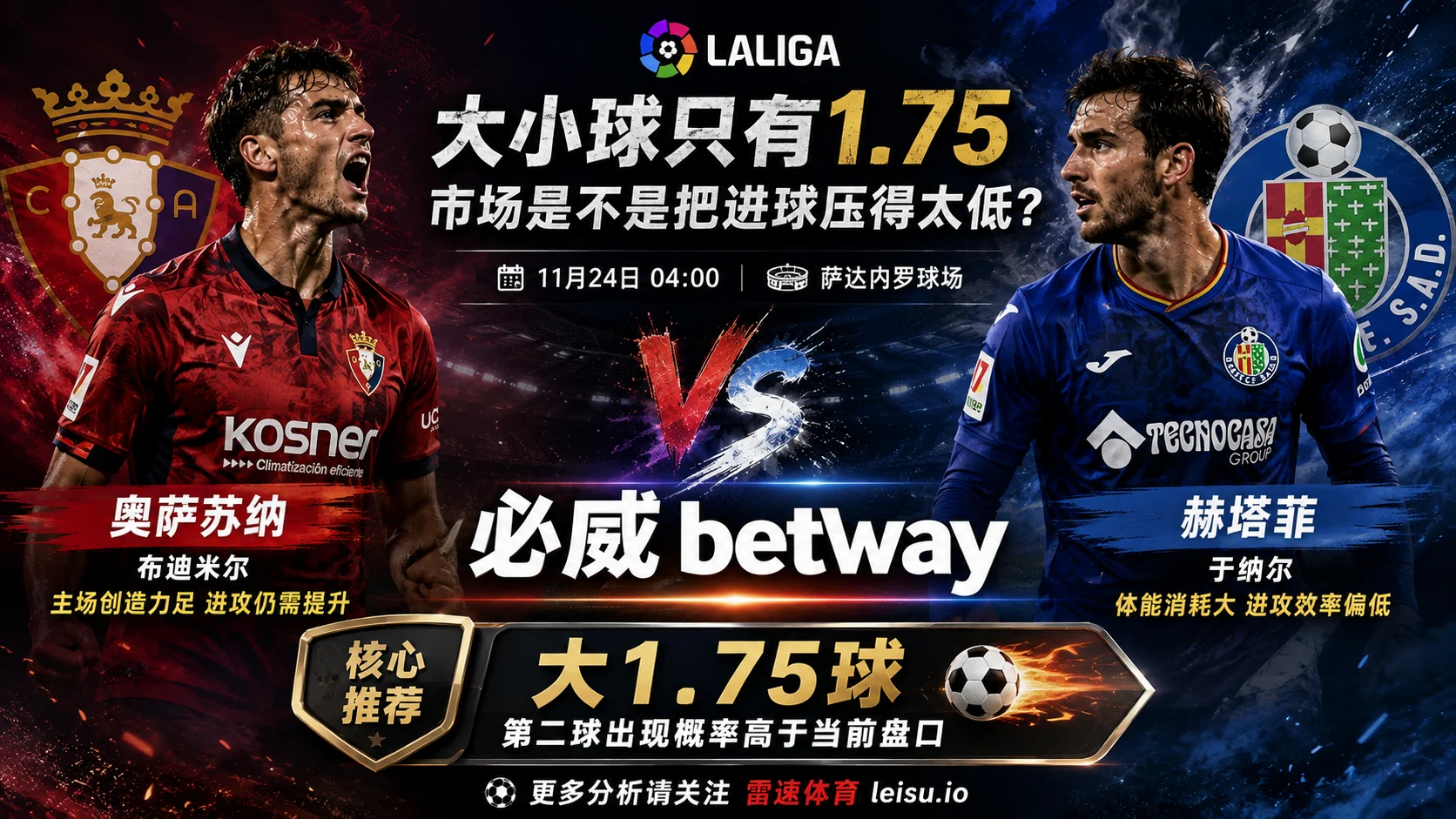 奥萨苏纳vs赫塔菲预测：大小球只有1.75，市场是不是把进球压得太低？