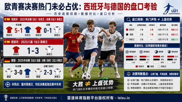 欧青赛决赛热门未必占优：西班牙与德国的盘口考验