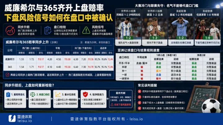 威廉希尔与365齐升上盘赔率，下盘风险信号如何在盘口中被确认