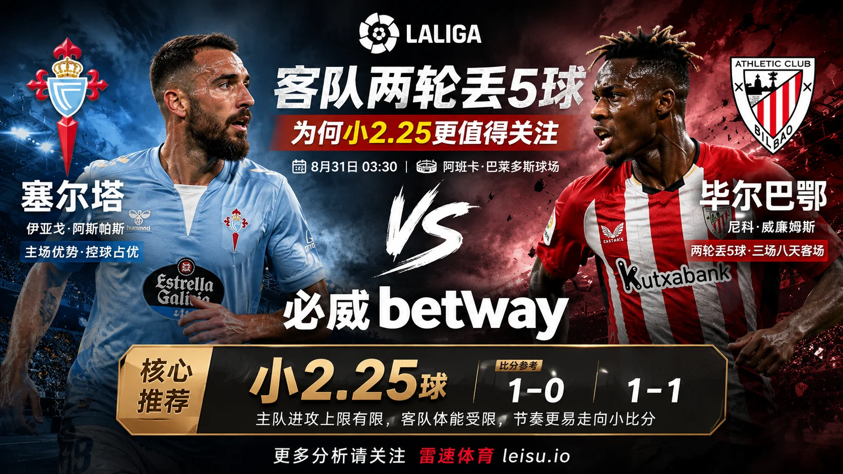 西甲前瞻 塞尔塔vs毕尔巴鄂：客队两轮丢5球，为何小2.25更值得关注