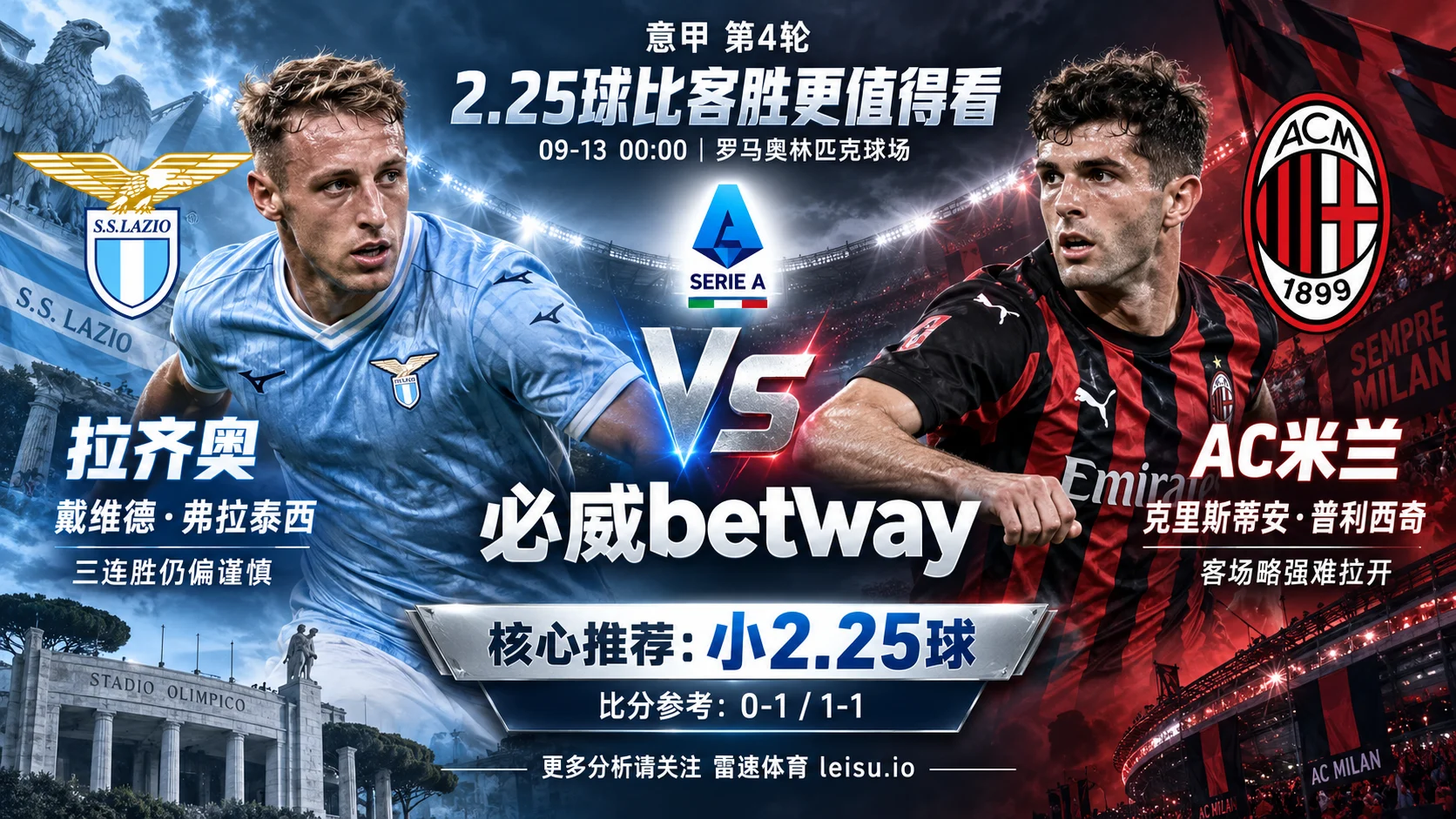 拉齐奥3连胜遇上AC米兰:2.25球比客胜更值得看,小球是主线